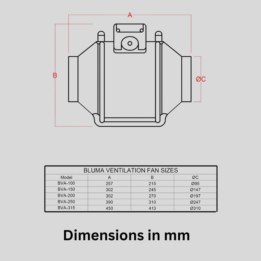 BLUMA(BVA-150) MIXED FLOW FAN | BLUMAINDIA