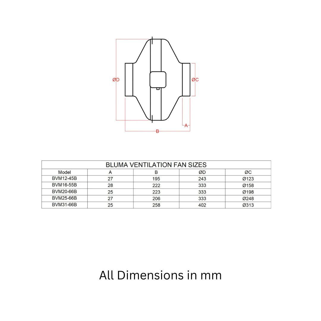 BLUMA(BVM25-66B) CIRCULAR FAN | BLUMAINDIA
